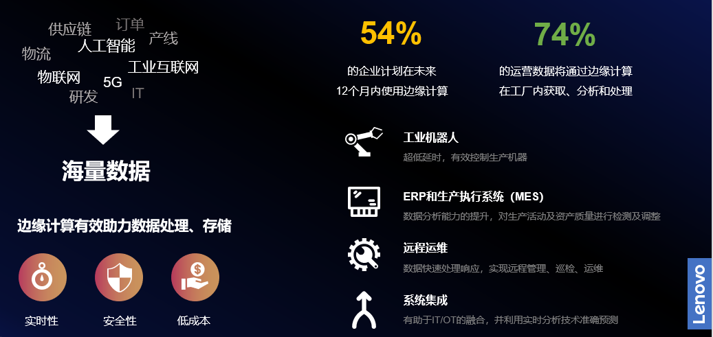 “无边缘,不智联”,联想Edge AI开启物联网应用新时代