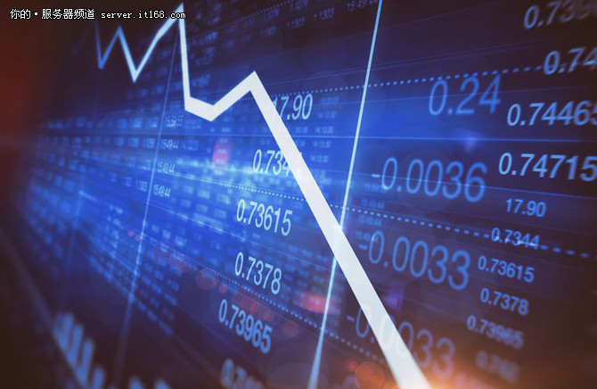SmartX挺进期货 金融领域再下两“城”