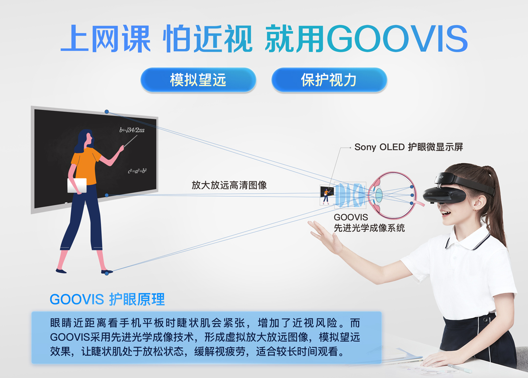 GOOVIS智能眼镜.jpg