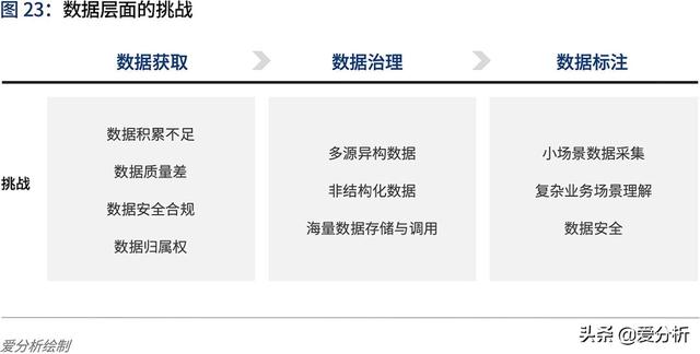 人工智能2020:落地挑战与应对 | 爱分析报告