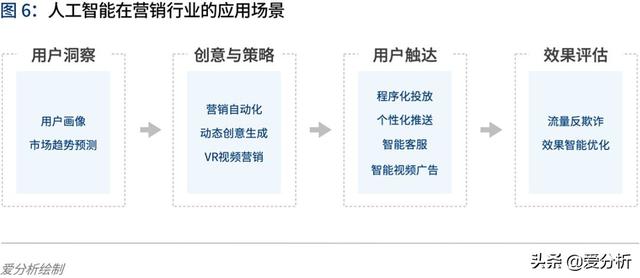 人工智能2020:落地挑战与应对 | 爱分析报告