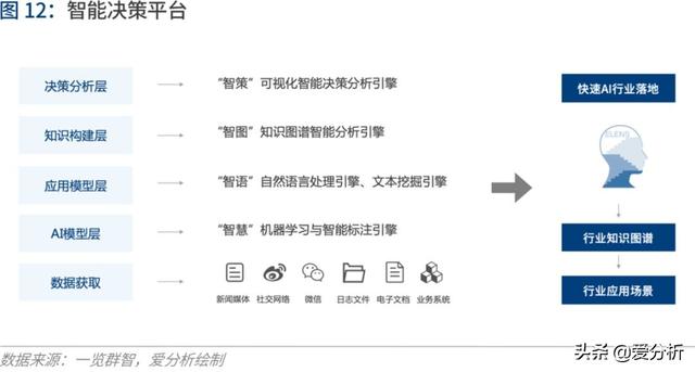 人工智能2020:落地挑战与应对 | 爱分析报告