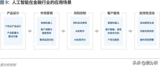 人工智能2020:落地挑战与应对 | 爱分析报告