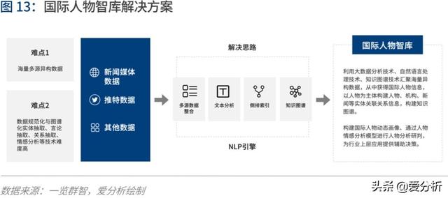 人工智能2020:落地挑战与应对 | 爱分析报告