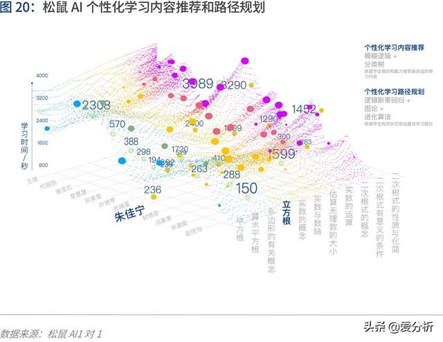 人工智能2020:落地挑战与应对 | 爱分析报告