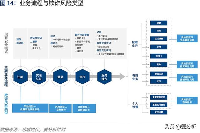 人工智能2020:落地挑战与应对 | 爱分析报告