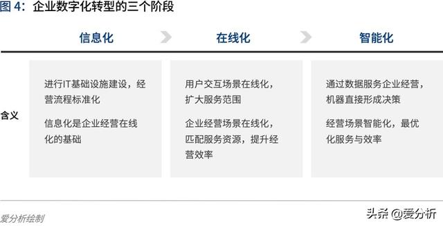 人工智能2020:落地挑战与应对 | 爱分析报告