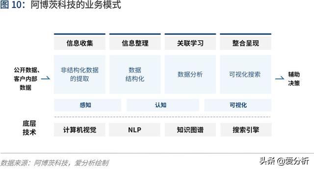 人工智能2020:落地挑战与应对 | 爱分析报告