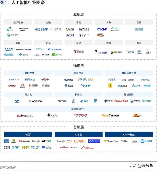人工智能2020:落地挑战与应对 | 爱分析报告