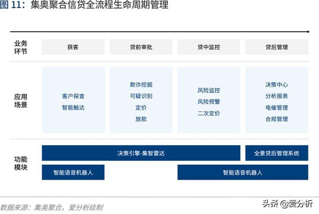 人工智能2020:落地挑战与应对 | 爱分析报告