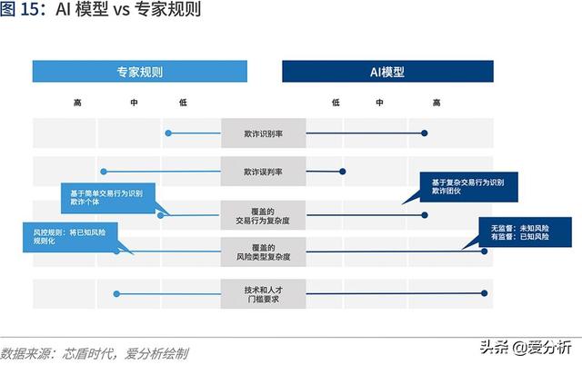人工智能2020:落地挑战与应对 | 爱分析报告
