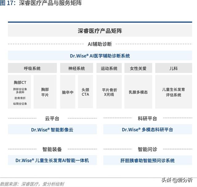 人工智能2020:落地挑战与应对 | 爱分析报告
