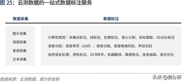 人工智能2020:落地挑战与应对 | 爱分析报告