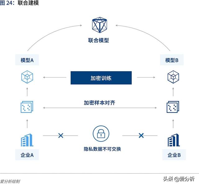 人工智能2020:落地挑战与应对 | 爱分析报告