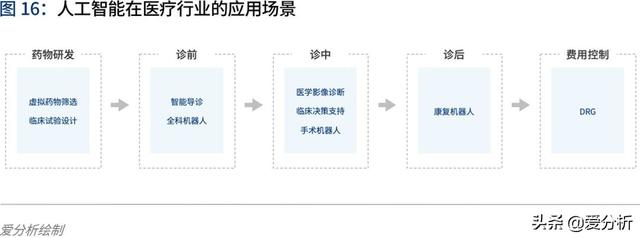 人工智能2020:落地挑战与应对 | 爱分析报告