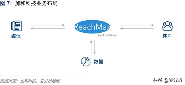 人工智能2020:落地挑战与应对 | 爱分析报告