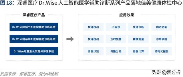 人工智能2020:落地挑战与应对 | 爱分析报告