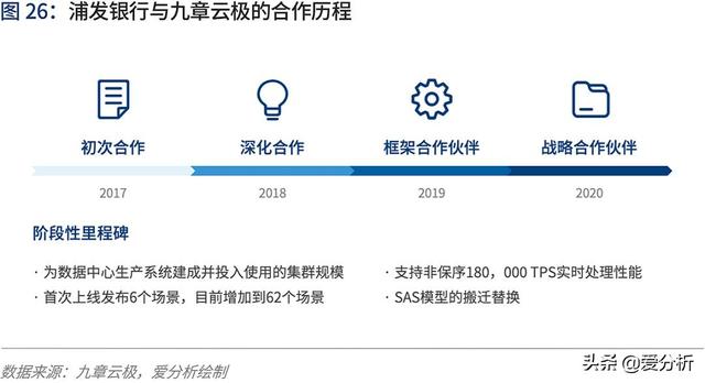 人工智能2020:落地挑战与应对 | 爱分析报告