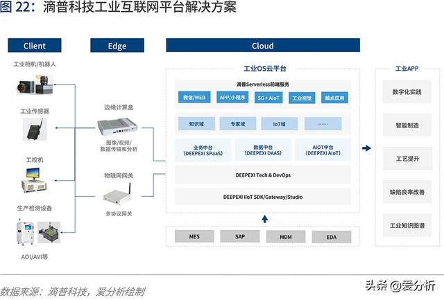 人工智能2020:落地挑战与应对 | 爱分析报告