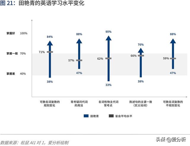 人工智能2020:落地挑战与应对 | 爱分析报告