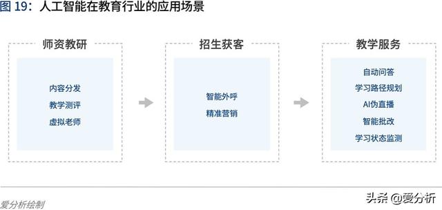人工智能2020:落地挑战与应对 | 爱分析报告