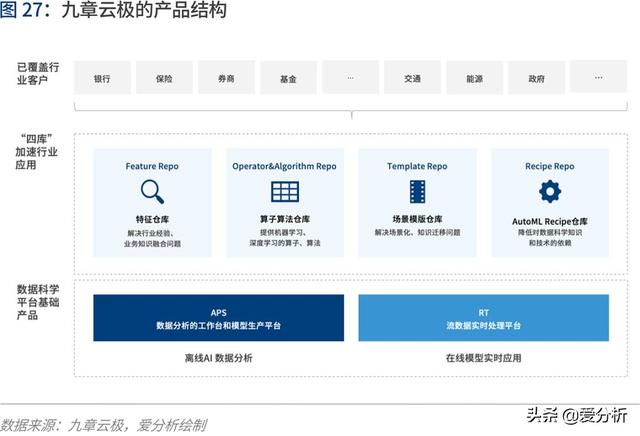 人工智能2020:落地挑战与应对 | 爱分析报告