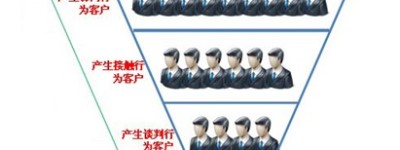 怎样提供网站的转换率