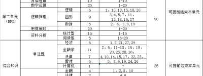 课观教育独家揭秘2020光大银行校园招聘考试都考什么