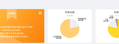 数榜舆图，聚焦Topic的新一代舆情监测神器