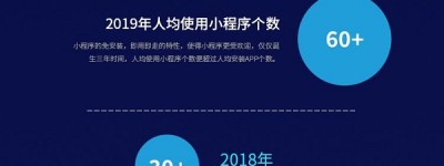 阿拉丁2019年小程序年度生态白皮书发布：小程序互联网时代到来