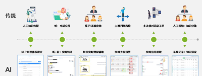 AI赋能新客服：普强实时语音分析系统重要更新
