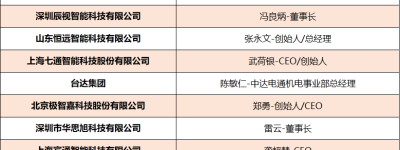 维科杯·OFweek2021中国工业自动化及数字化行业年度评选获奖名单揭晓