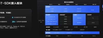 萤石云强势升级，持续打造全栈开放云服务体系