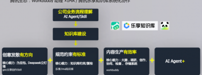 企业知识治理与AI知识库建设：从「数据仓库」到「组织大脑」的进化路径  当企业知识成为AI时代的核心生产要素