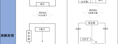 深度剖析 | 揭开黑科技CVD培育钻石与HPHT培育钻石的奥秘