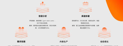 逆传播AIGEO营销：生成式AI时代，品牌软文的“破局”之道