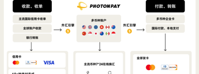 PhotonPay光子易受邀出席摩根大通深圳创新汇论坛，共话中企出海与全球支付新趋势