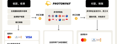 共建模数生态，PhotonPay光子易携手正菱链通数科探索数字金融与AI产业融合新路径