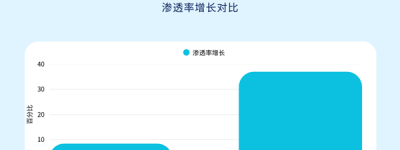 易番番发布2025进口工业品贸易数字化趋势白皮书
