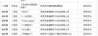 赓续龟兹文脉 舞动时代华章——“舞起龟兹”阿克苏地区第二届舞超联赛颁奖晚会圆满落幕