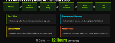 穿透热词迷雾：智能驾驶的终局是统一大脑竞赛