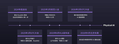 当行业还在问路，元戎已经画好了地图