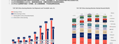 泰坦军团P276MV ULTRA上市：2304分区Mini LED双模旗舰电竞显示器