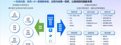 AI 原生绩效系统，重新核算 HR 数字化投入与投资回报
