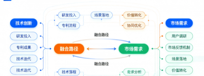 南京芯思科技贸易有限公司：以技术创新驱动产业服务升级