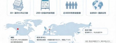 慢性伤口管理的技术拐点：从被动覆盖到主动干预
