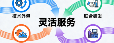 南京霍仁啼科技：以数字与能源双轮驱动，构建全链路科技创新服务新生态