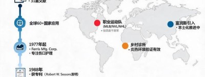 伤口护理还在用老办法？一项被验证40年的技术给出了更优解