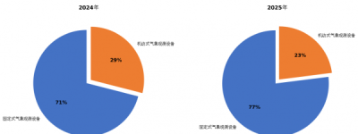 2025年中国气象观测设备行业研究分析