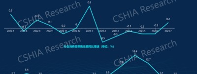 万字解读｜《2023智能晾晒新风尚洞察报告》